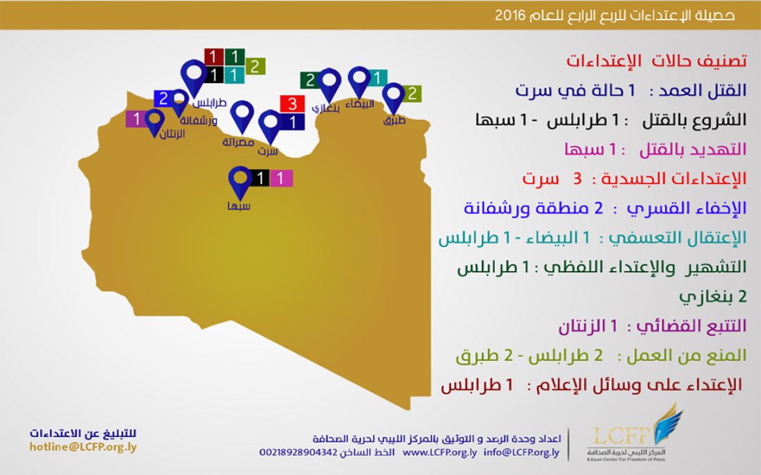 ” الصـحـفي ،،، ضحية الإرهــاب ” التقرير الدوري الرابع 2016