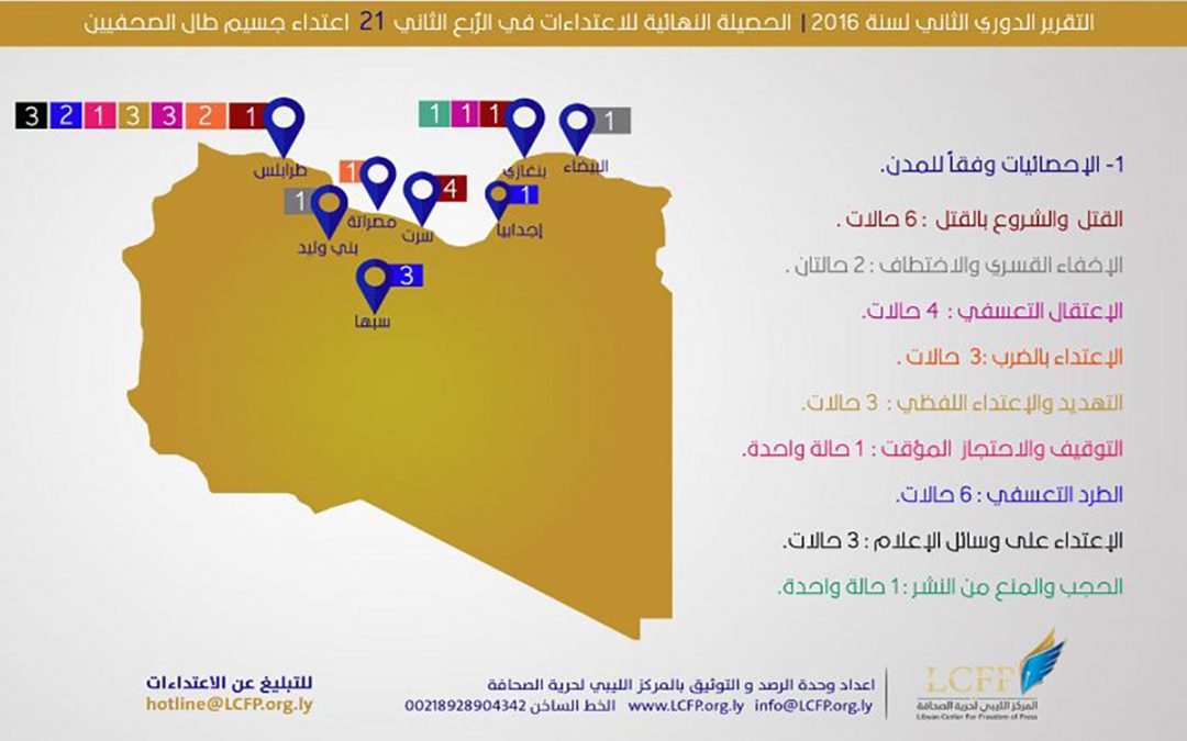 الصحفيـون في مواجهة العٌنف والترهيب ،،، التقرير الدوري الثـاني 2016