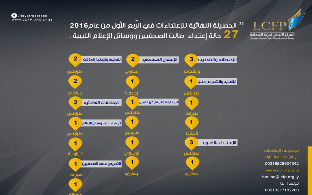 الصحفيون بين المخاطر الأمنية والضغوطات المهنية