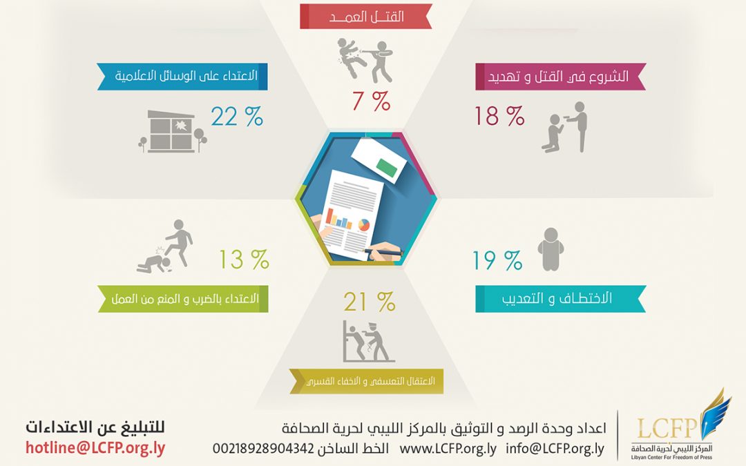 حرية الإعلام ،،، خطوات إلى الخلف التقرير السنوي 2015