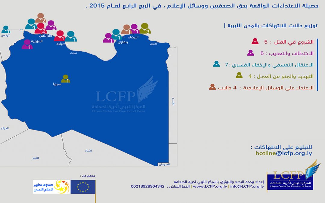 الصحفيون في مواجهة الإعتقال والإختطاف