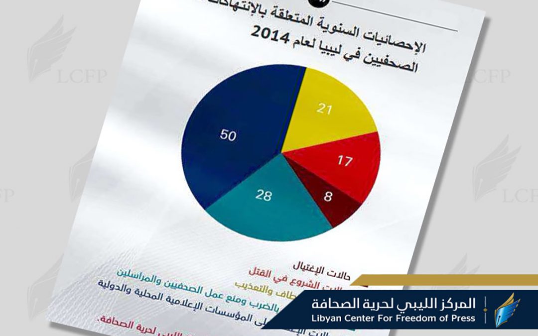 تقرير: 2014 الأسوء في وضع الحريات الاعلامية على الإطلاق