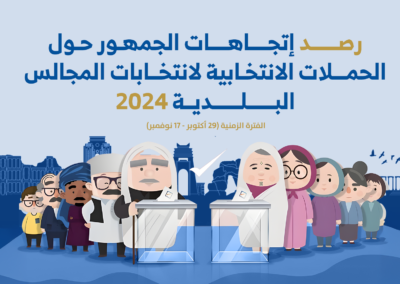 رصد اتجاهات الجمهور حول الحملات الانتخابية، لانتخابات المجالس البلدية 2024